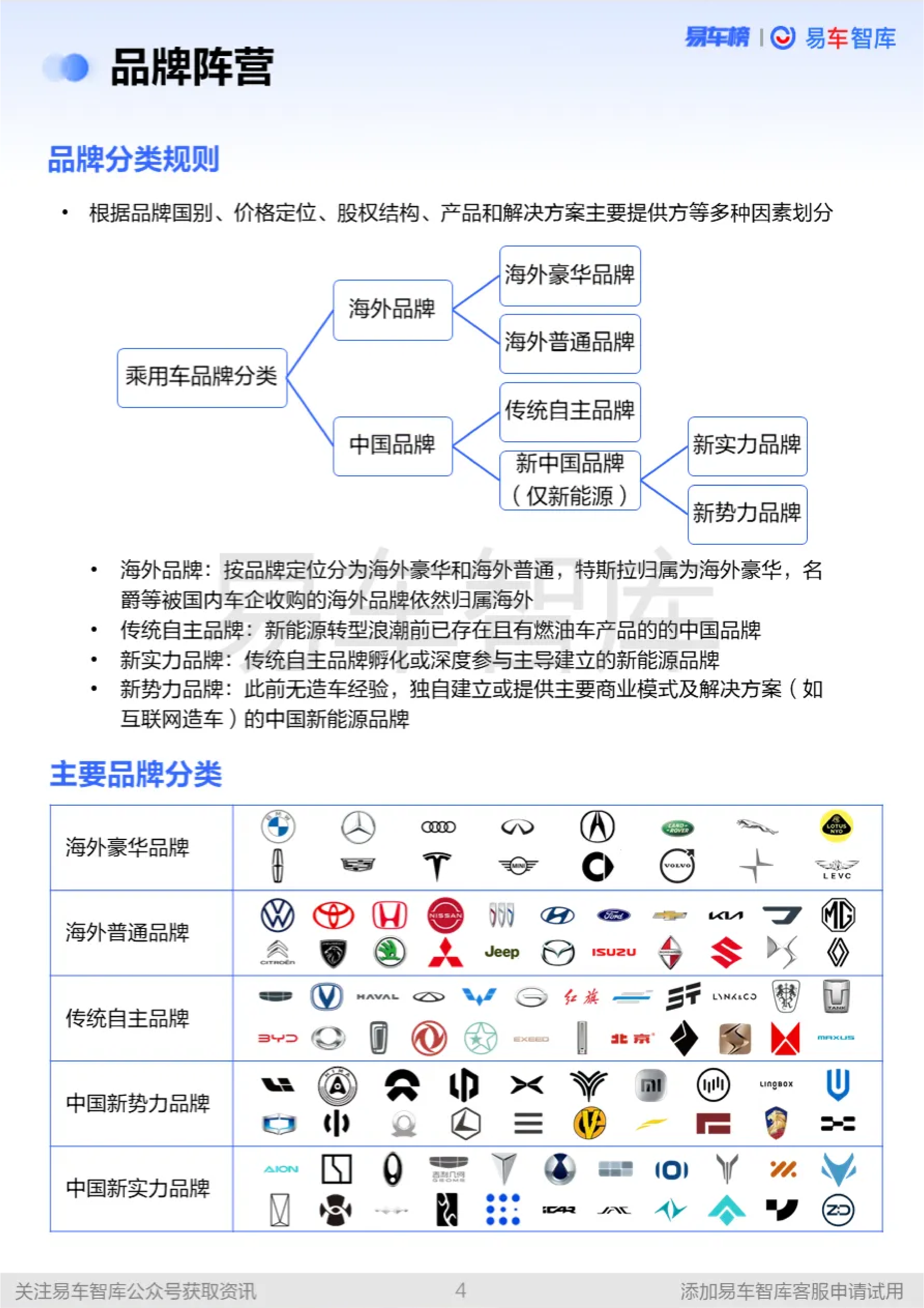 易车2024年新能源汽车市场年度竞争报告21页